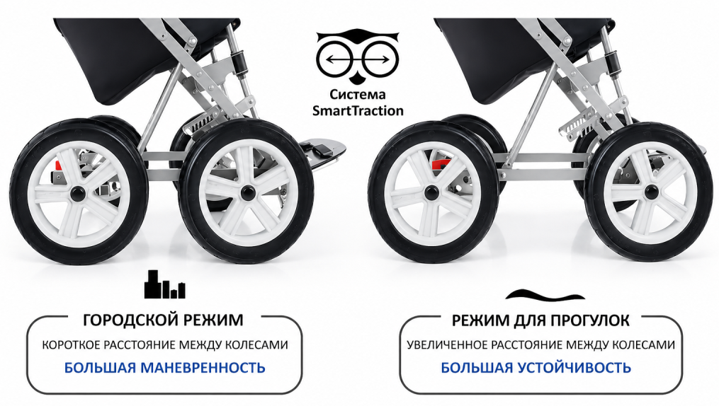 Система SmartTraction для регулировки колесной базы коляски Нова